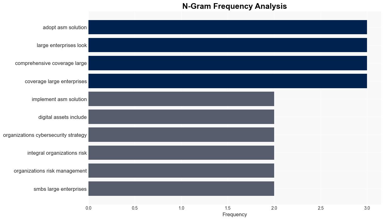 Best Practices for Implementing an ASM Solution - Gigaom.com - Image 4