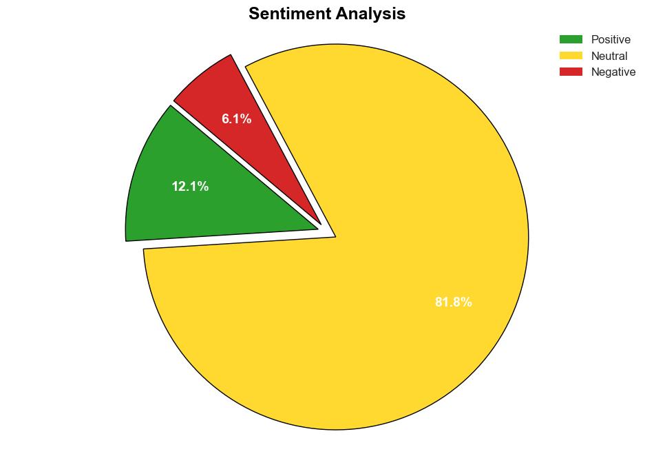 Biden faces high electionyear stakes in State of the Union address ANALYSIS - ABC News - Image 2