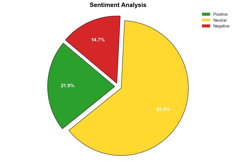 Bidens State of the Union Address Exposed by US Intelligence Threat Assessment - Antiwar.com - Image 2