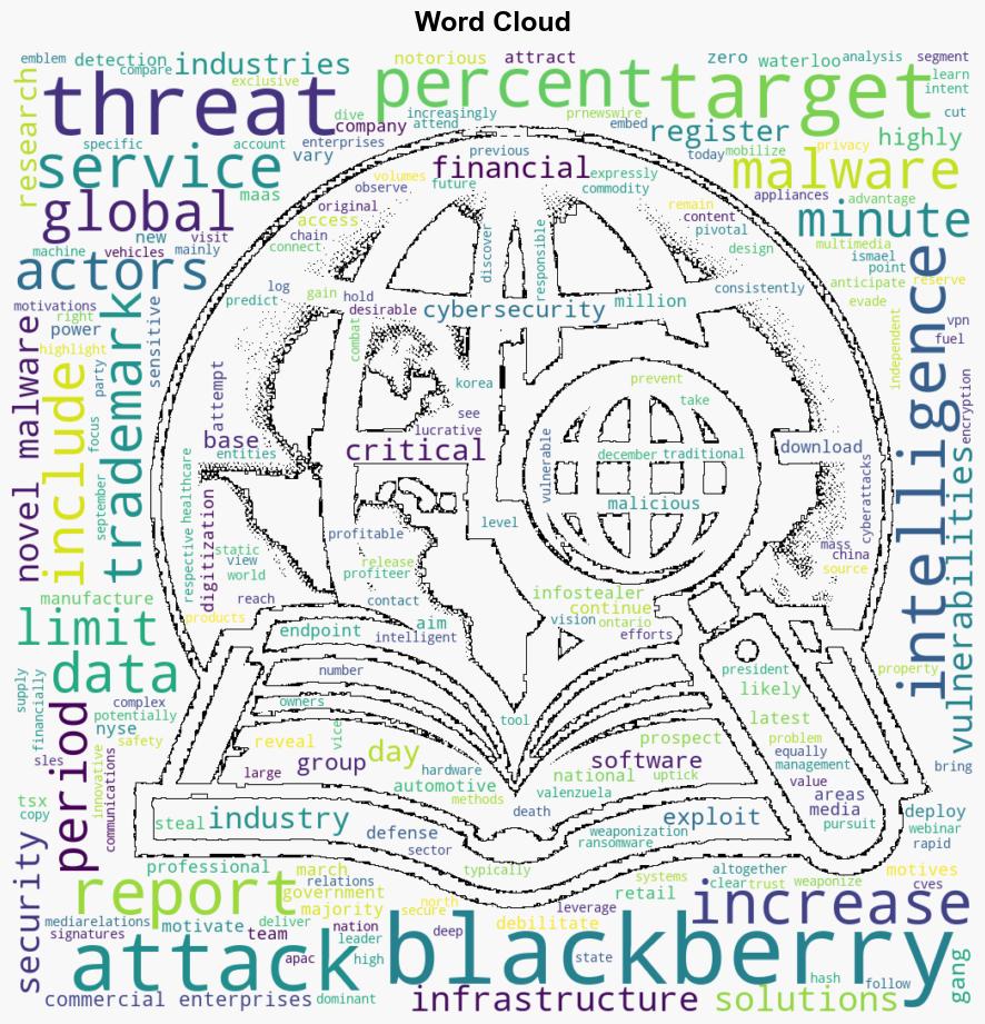BlackBerry Reports 1 Million Attacks on Global Financial Sector in 120 Days - Marketscreener.com - Image 1