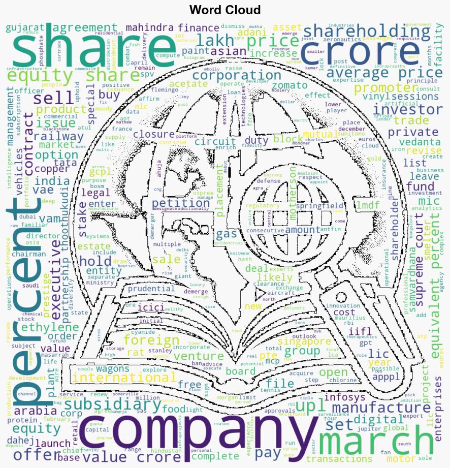 Buzzing Stocks IIFL Finance Tata Motors Asian Paints Adani Ent MM Zomato and others in news - Moneycontrol - Image 1