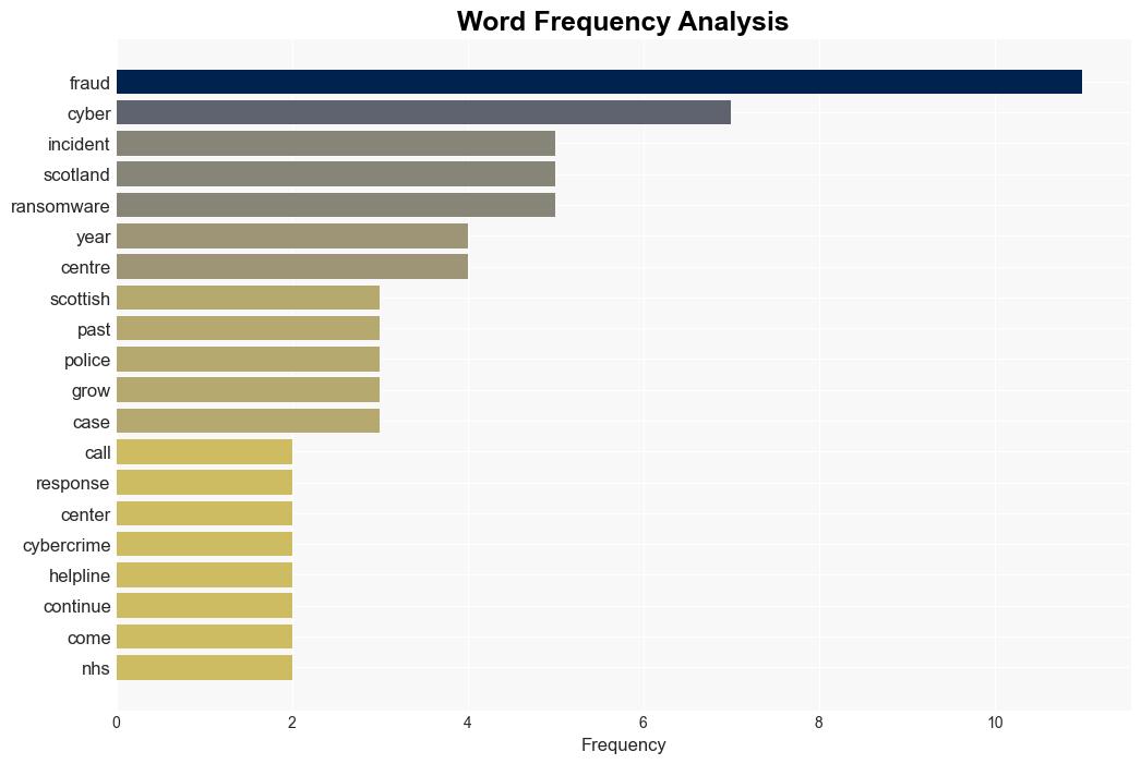 Calls to Incident Response Helpline Double in a Year - Infosecurity Magazine - Image 3