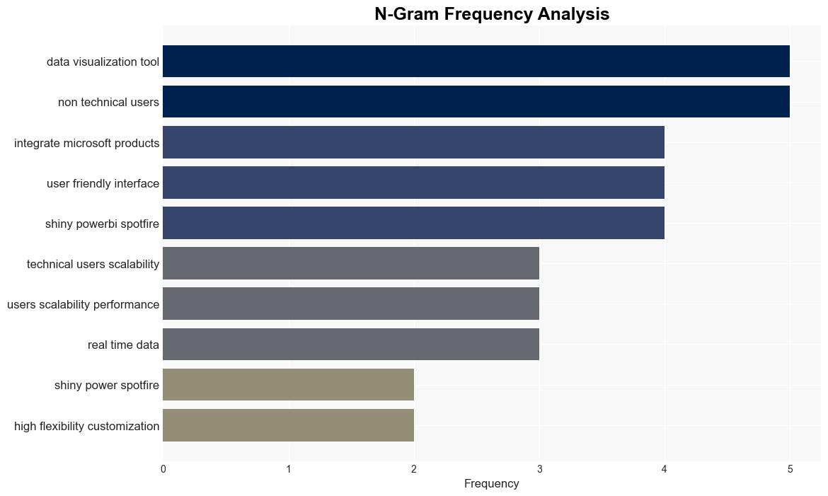 Choosing the Right Data Visualization Tool R Shiny PowerBI or Spotfire - R-bloggers.com - Image 4