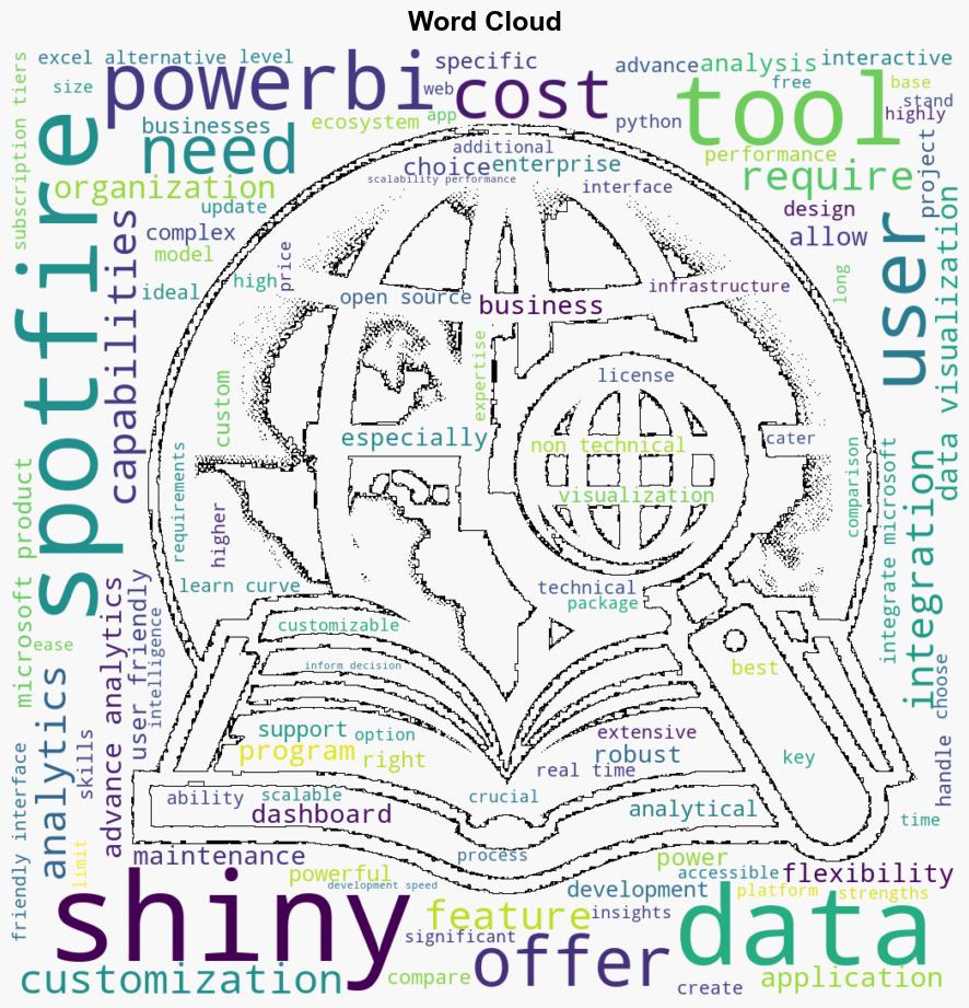 Choosing the Right Data Visualization Tool R Shiny PowerBI or Spotfire - R-bloggers.com - Image 1