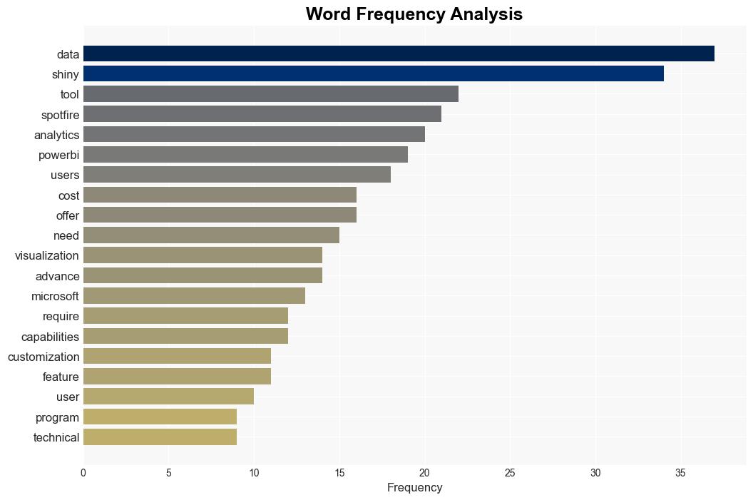 Choosing the Right Data Visualization Tool R Shiny PowerBI or Spotfire - R-bloggers.com - Image 3