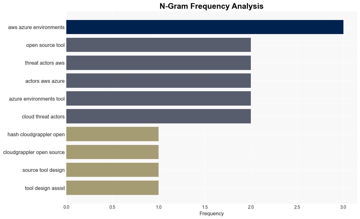 CloudGrappler Opensource tool detects activity in cloud environments - Help Net Security - Image 4