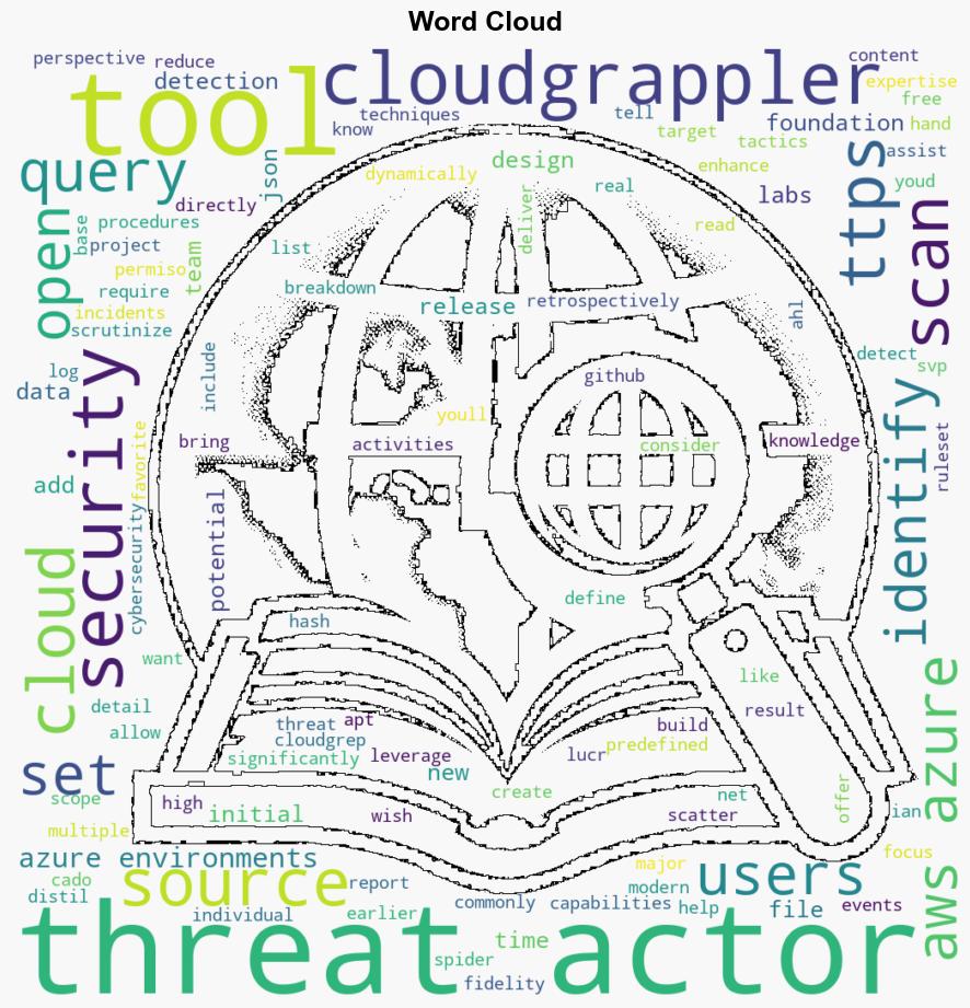 CloudGrappler Opensource tool detects activity in cloud environments - Help Net Security - Image 1