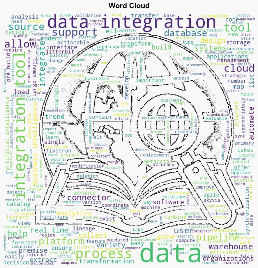 Data Integration Tools - Dataversity.net - Image 1