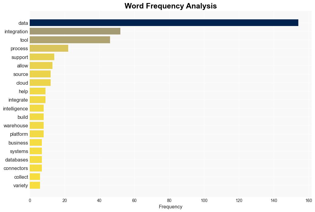 Data Integration Tools - Dataversity.net - Image 3