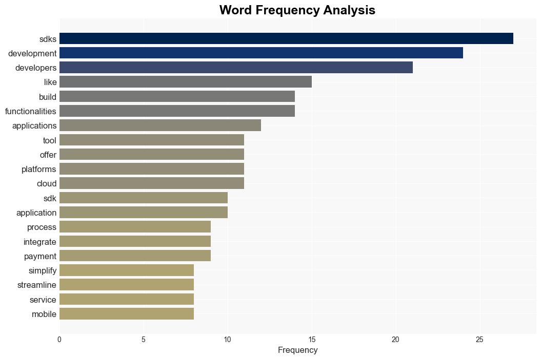 Decoding SDKs What They Are and How They Work - Javacodegeeks.com - Image 3