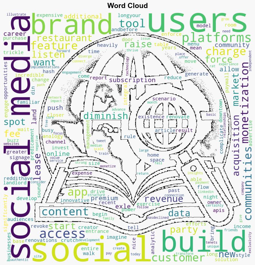 Digital Communities vs Social Media Stop Building Brands on Leased Land - MarketingProfs.com - Image 1