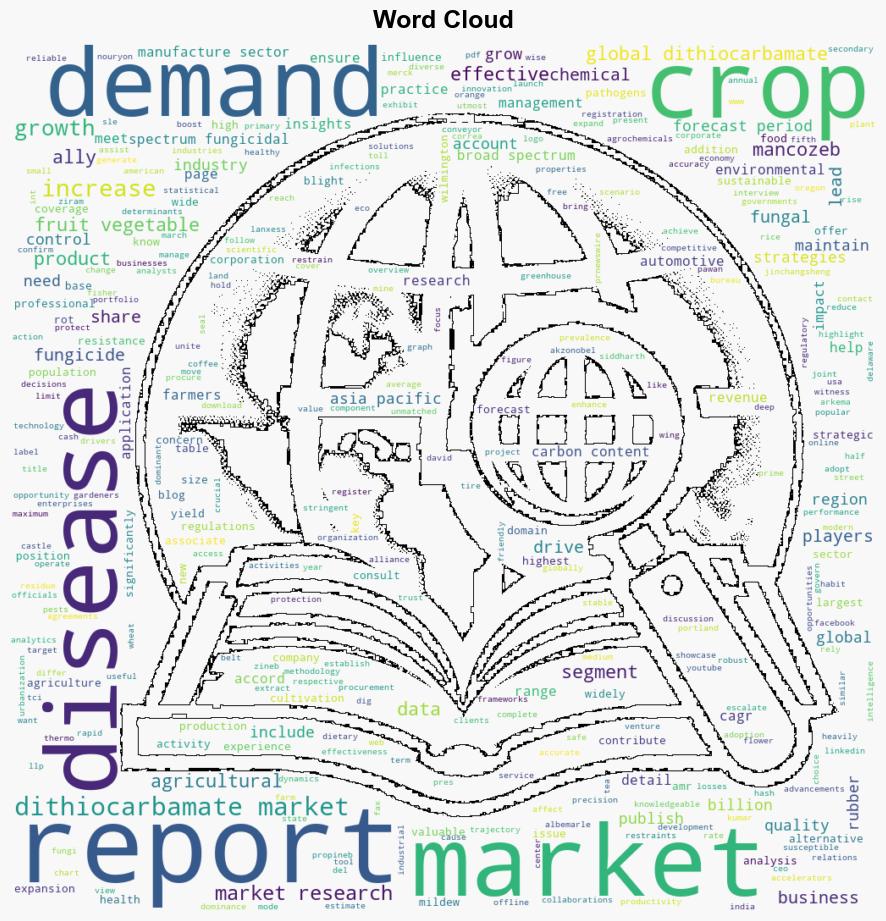 Dithiocarbamate Market to Reach 11 Billion Globally by 2032 at 50 CAGR Allied Market Research - PR Newswire UK - Image 1