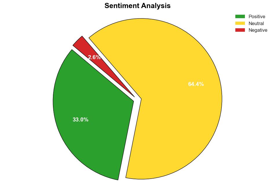 Engaging Different Types of Social Media Followers - Hongkiat.com - Image 2