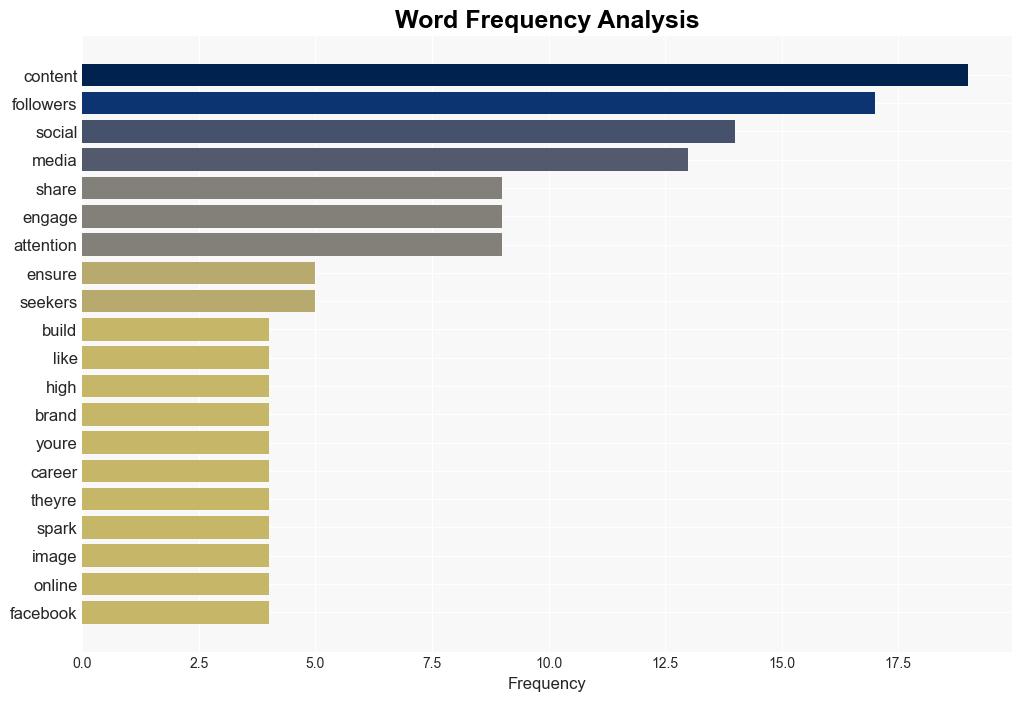 Engaging Different Types of Social Media Followers - Hongkiat.com - Image 3