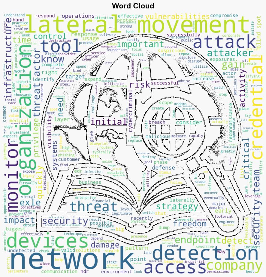 Enterprise cybersecuritys lateral movement blind spot QA - BetaNews - Image 1