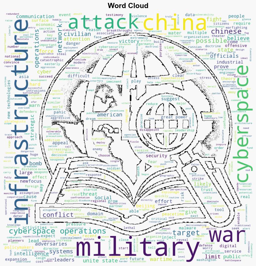 Everything Everywhere All at Once Cyberspace Operations and Chinese Strategy - War on the Rocks - Image 1