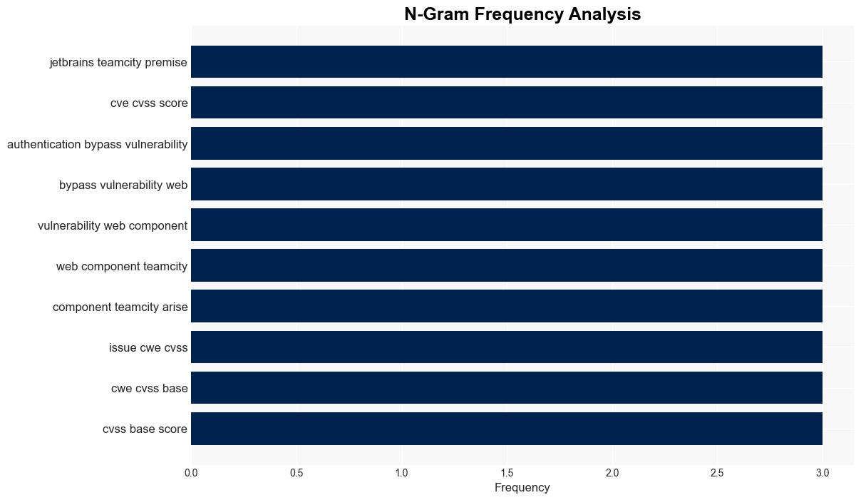 Experts disclosed two severe flaws in JetBrains TeamCity OnPremises software - Securityaffairs.com - Image 4