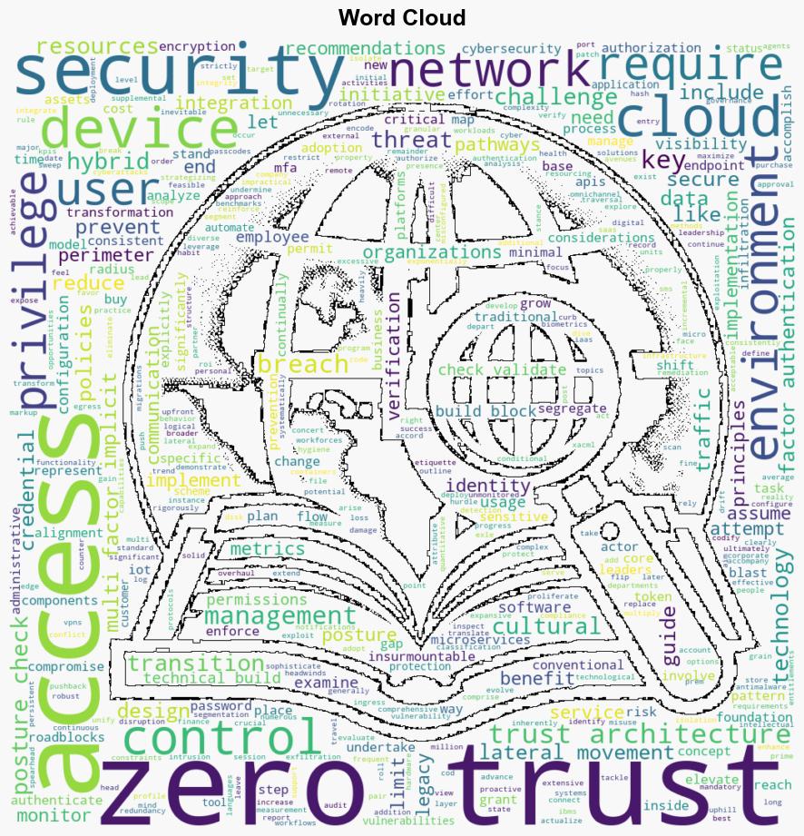 Exploring ZeroTrust Architecture Implementation in Modern Cybersecurity - Dzone.com - Image 1