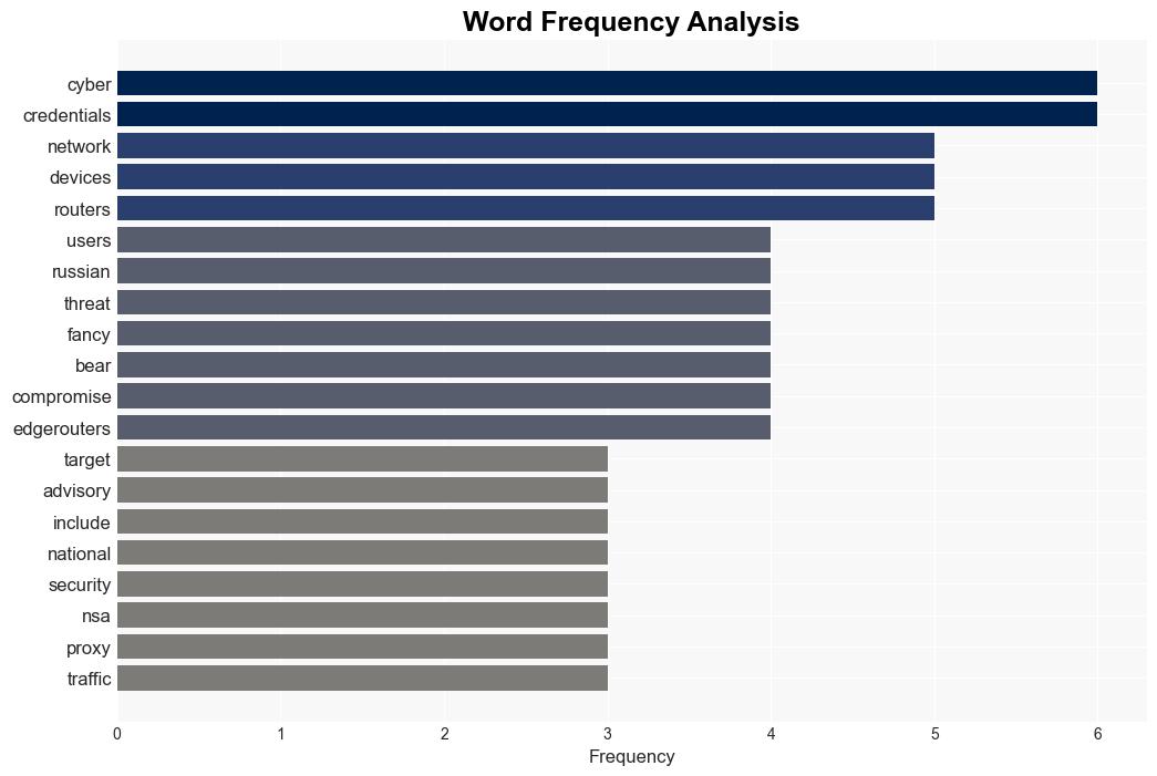 Fancy Bear sniffs out Ubiquiti router users - ComputerWeekly.com - Image 3