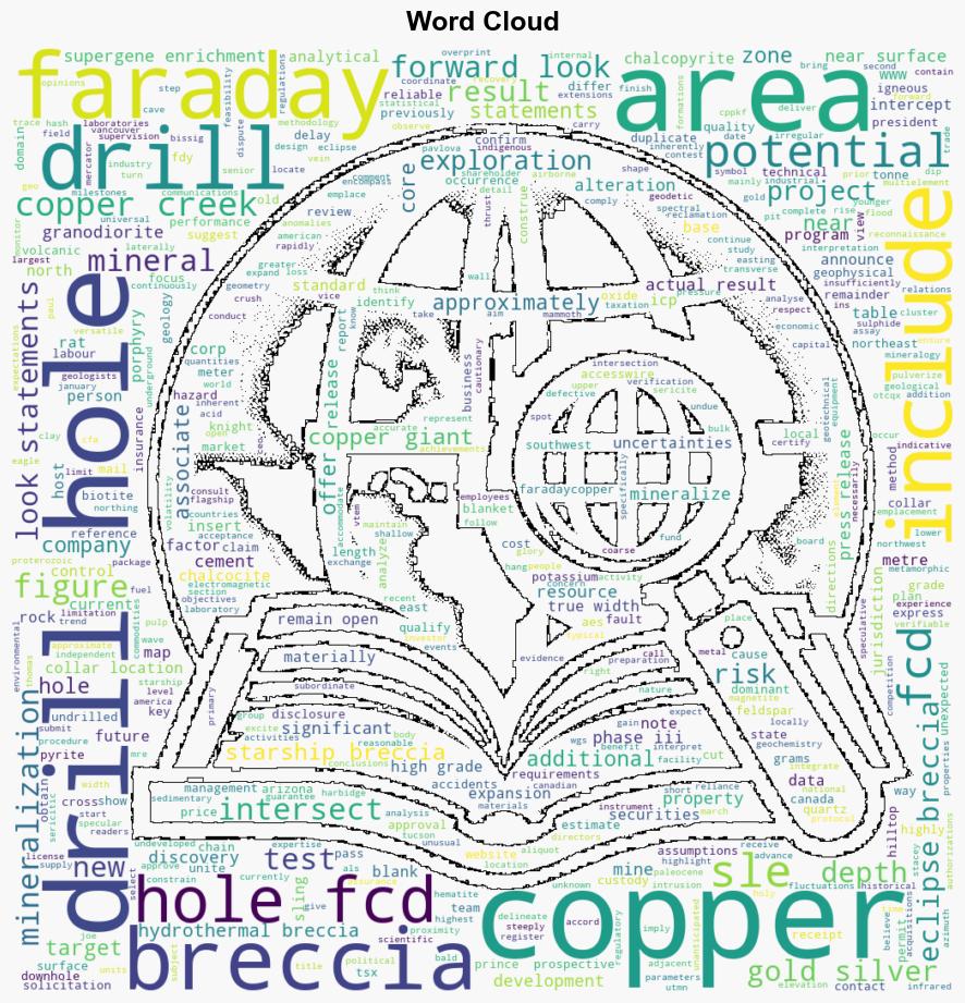 Faraday Copper Announces New Breccia Discovery at Area 51 Intersecting 129 Copper over 1136 Meters Within 4575 Meters at 048 Copper - InvestorsObserver - Image 1