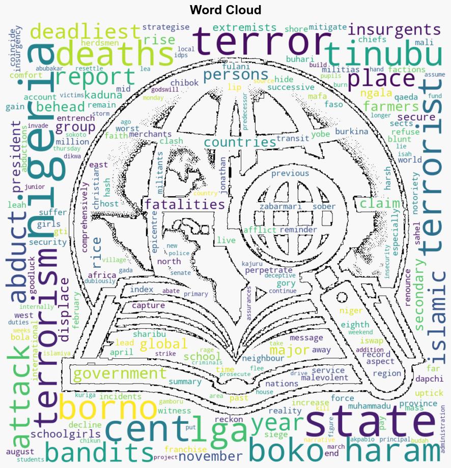 Frightening rise in terror deaths - The Punch - Image 1