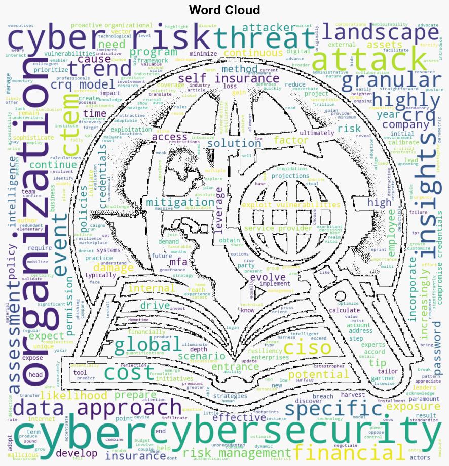 FutureProof Your Cyber Risk Management with These Top Trends in 2024 Part II - Dataversity.net - Image 1