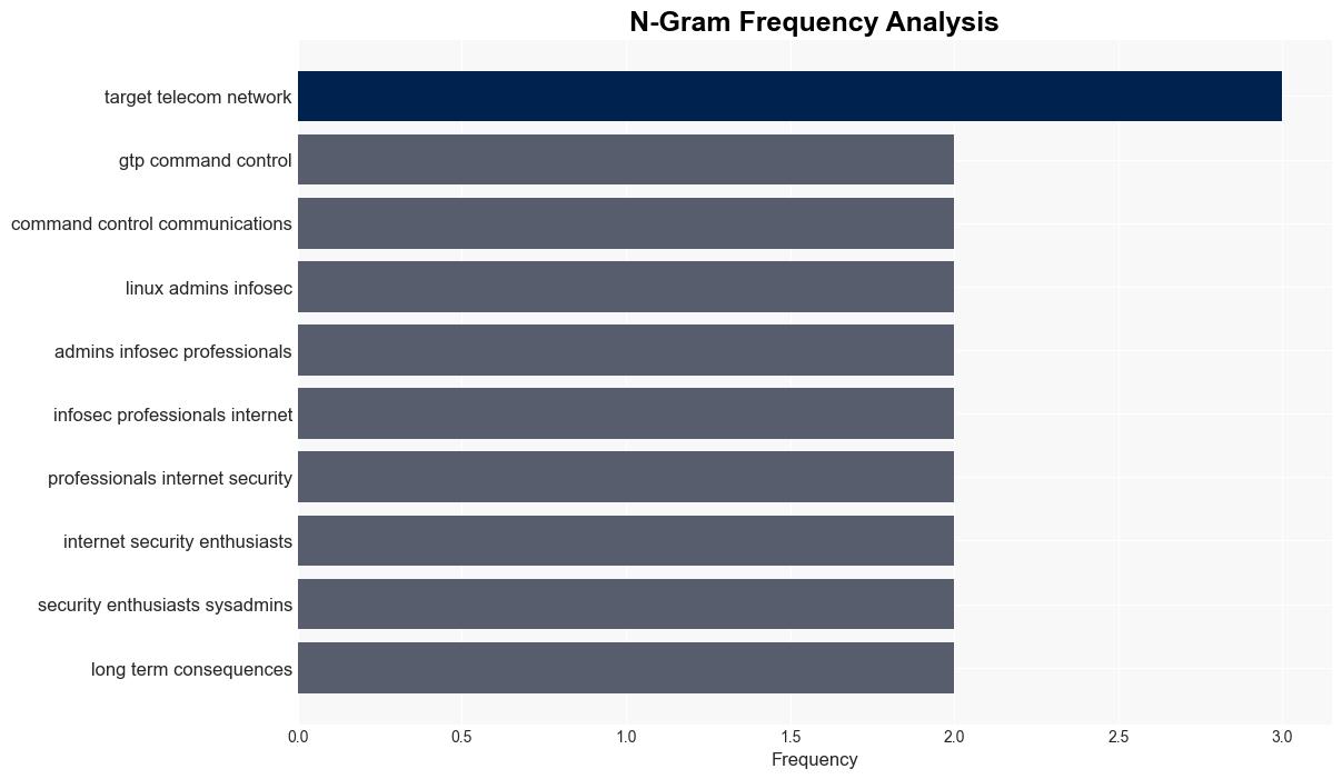 GTPDOOR Linux Malware Threatens Telecoms Exploits GPRS Roaming Networks - Linuxsecurity.com - Image 4