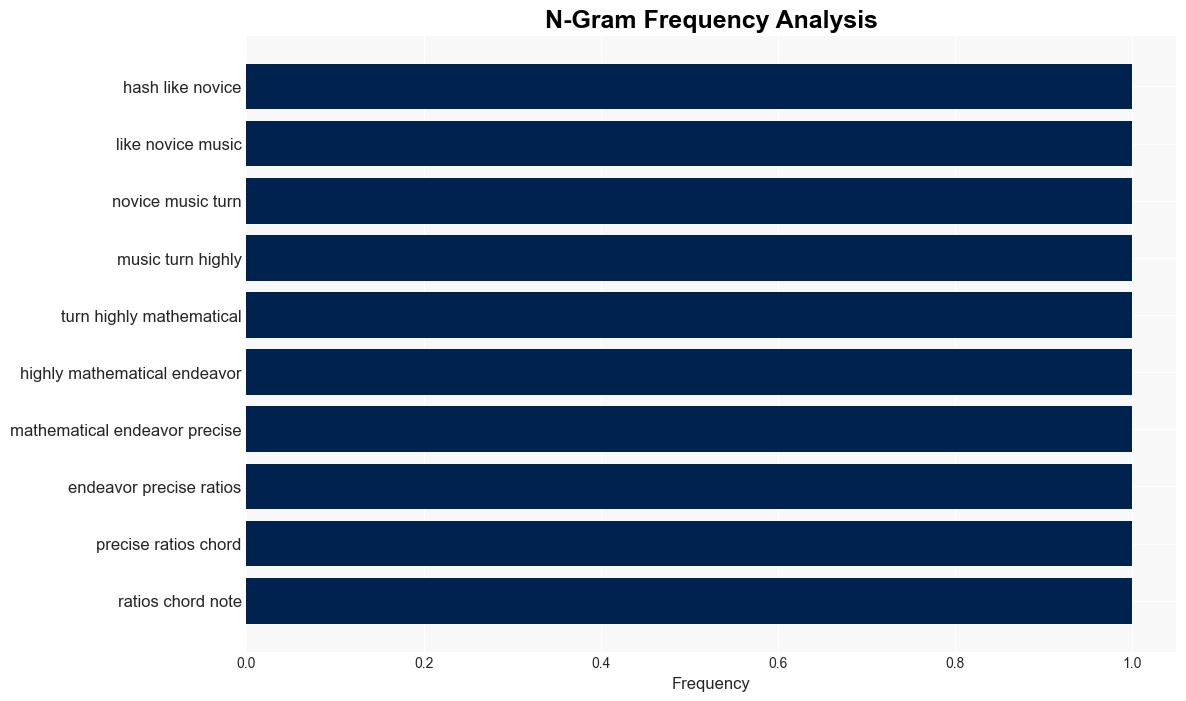 Generative AI Now Encroaching on Music - Hackaday - Image 4