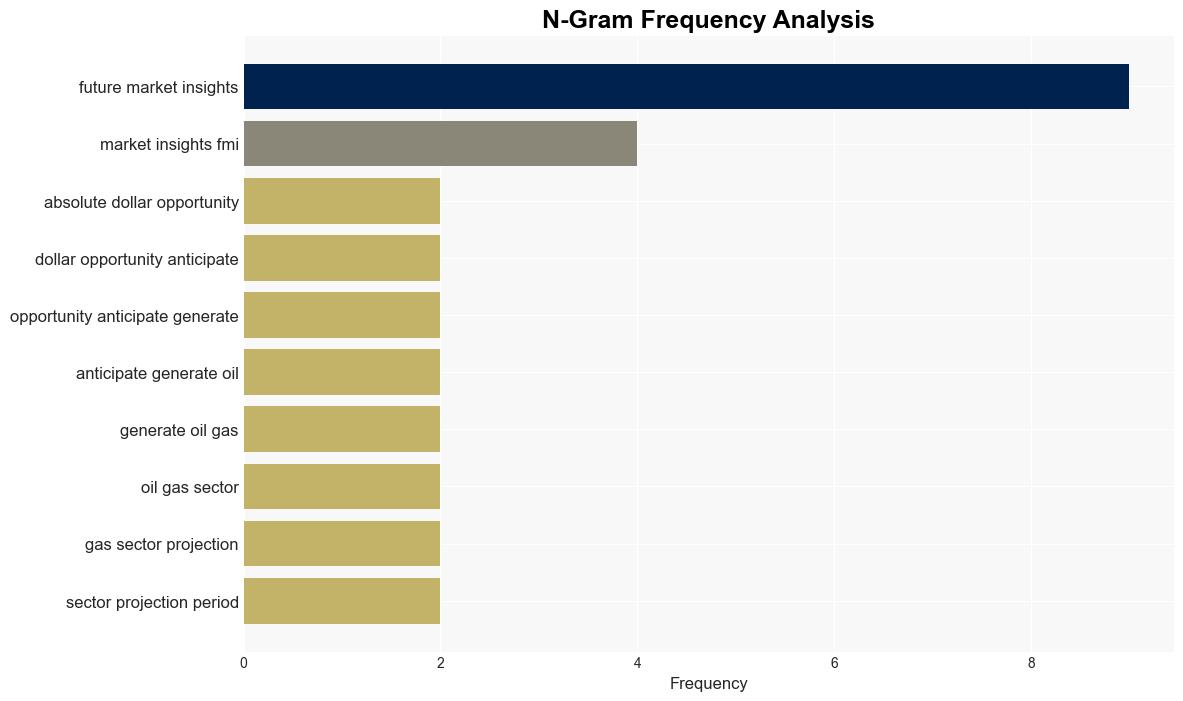 Global Dredging Market Forecasted to Surpass US 2063892 Million Valuation by 2034 Driven by 215 CAGR as Privatelyowned Dredging Companies are Expanding Rapidly Future Market Insights Inc - GlobeNewswire - Image 4