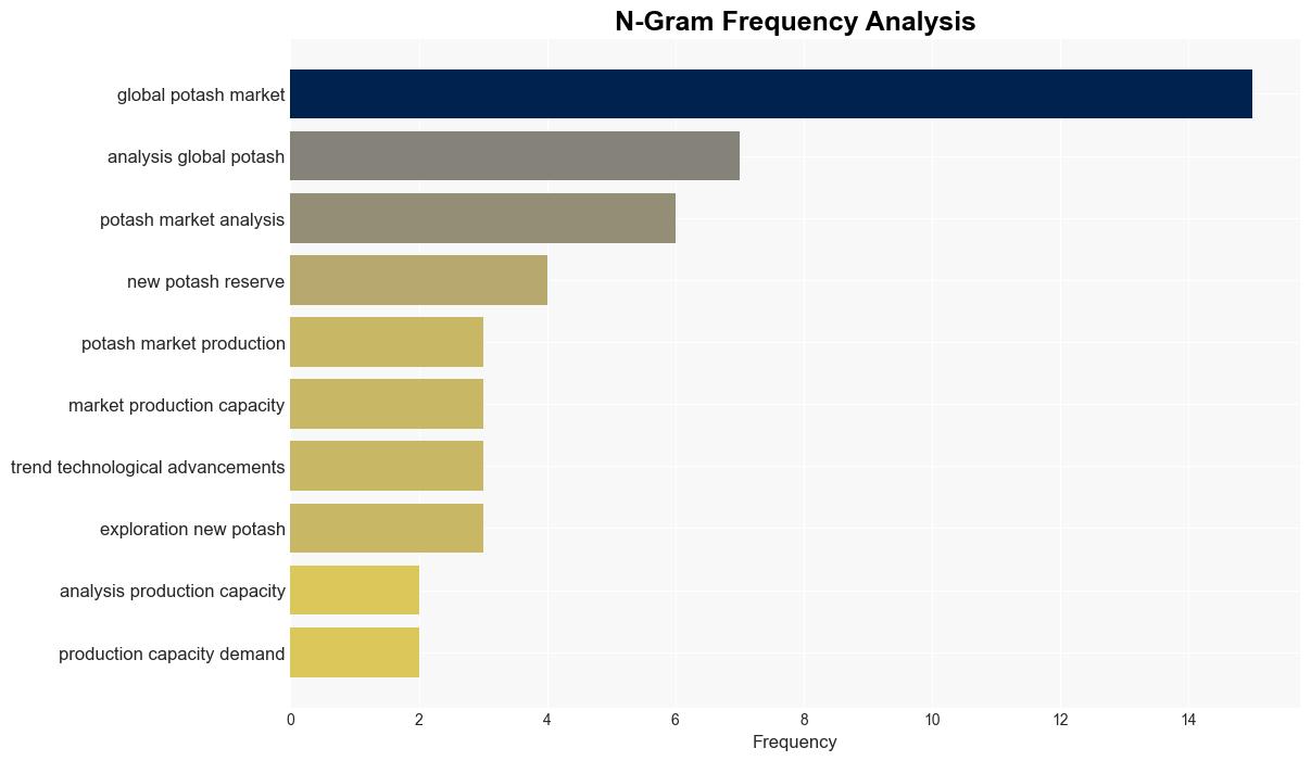 Global Potash Market Analysis and Forecast to 2029 Increasing Demand for Food Shifts in Dietary Habits and Growing Awareness of Sustainable Agriculture has Driven the Recent Potash Market Surge - GlobeNewswire - Image 4