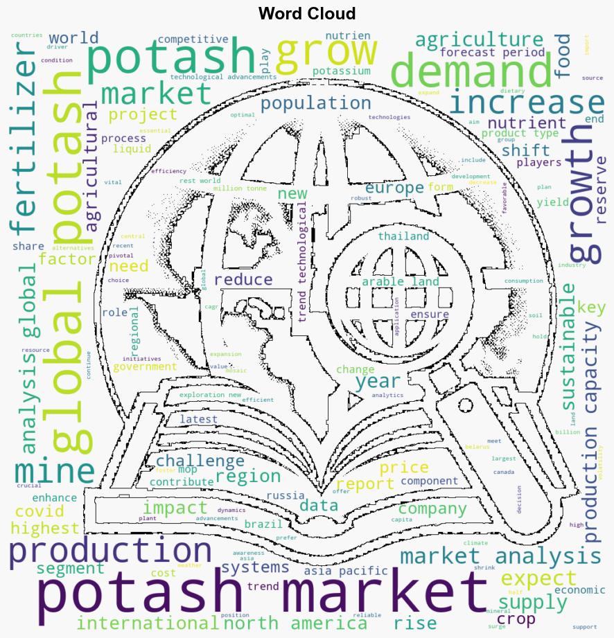 Global Potash Market Analysis and Forecast to 2029 Increasing Demand for Food Shifts in Dietary Habits and Growing Awareness of Sustainable Agriculture has Driven the Recent Potash Market Surge - GlobeNewswire - Image 1