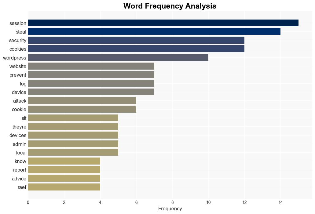 Heres Why You Should Always Log Out of WordPress - Speckyboy.com - Image 3