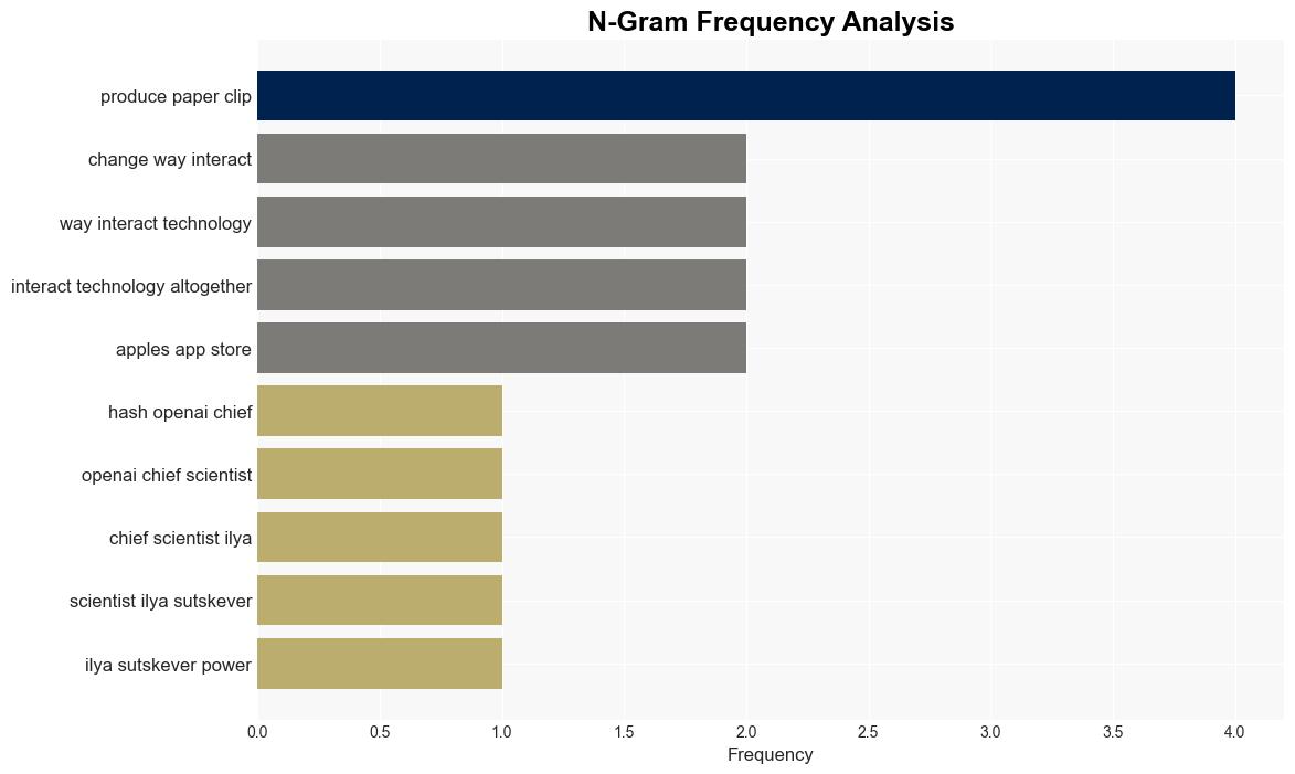 How GPTs let you use AI any way you want to - Quartz India - Image 4