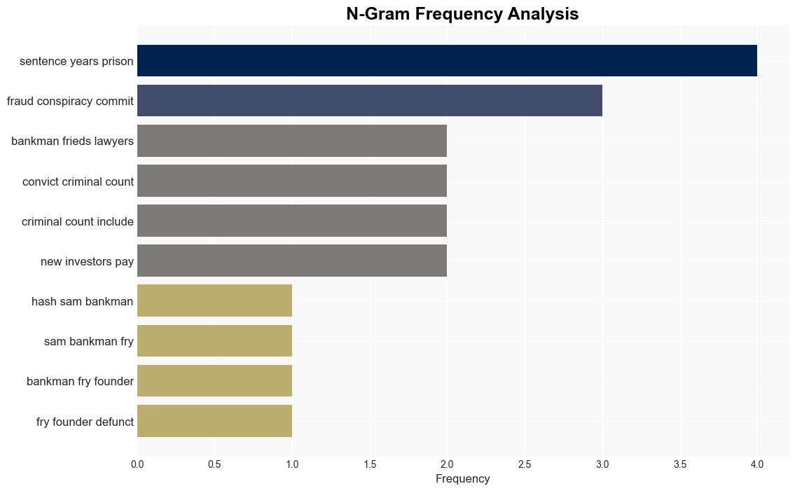 How Sam BankmanFrieds possible sentence stacks up against the centurys biggest fraudsters - Vox - Image 4