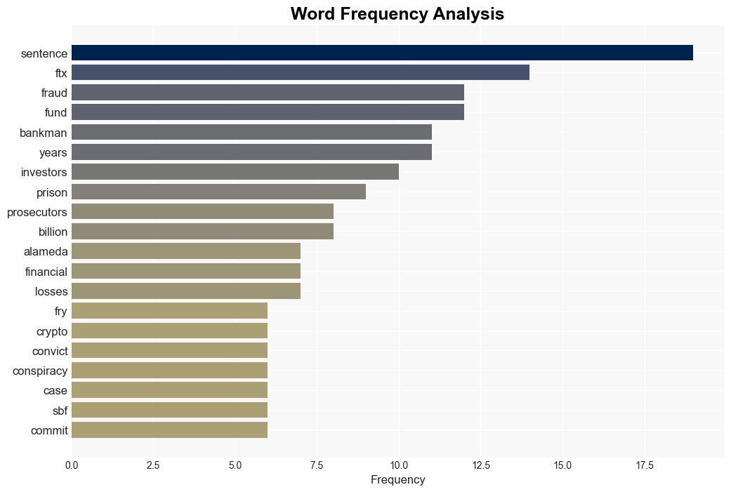 How Sam BankmanFrieds possible sentence stacks up against the centurys biggest fraudsters - Vox - Image 3