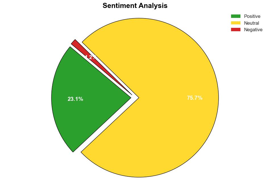 How does B2B Sales Engagement Software Differ from B2C Sales Tools - Socialnomics.net - Image 2