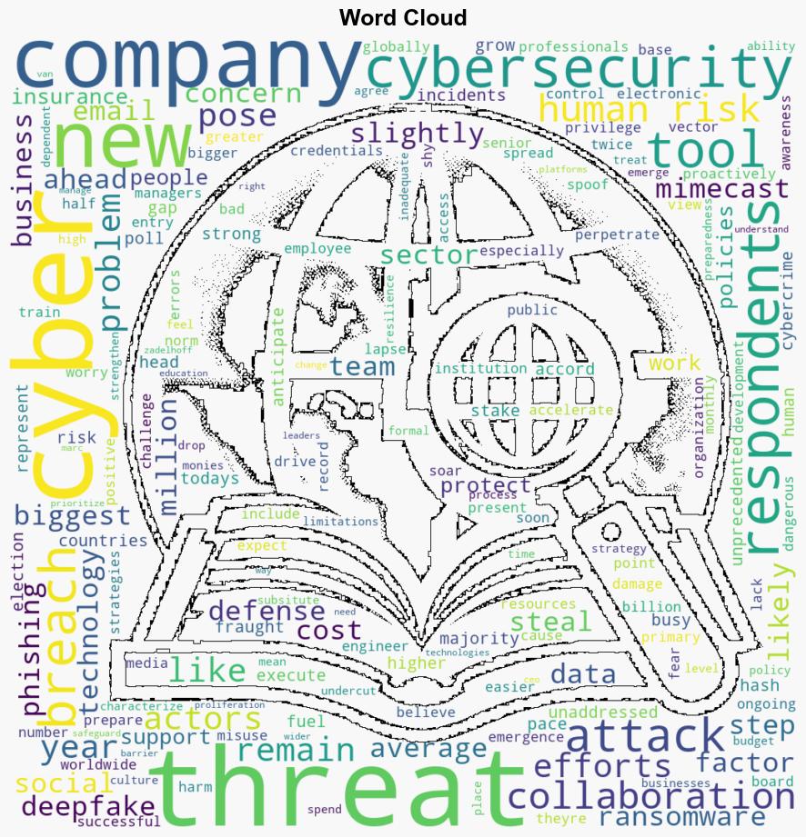 Human risk factors remain outside of cybersecurity pros control - Help Net Security - Image 1