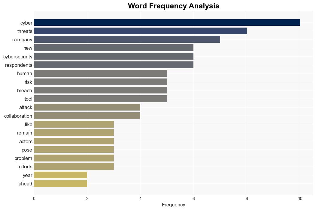 Human risk factors remain outside of cybersecurity pros control - Help Net Security - Image 3