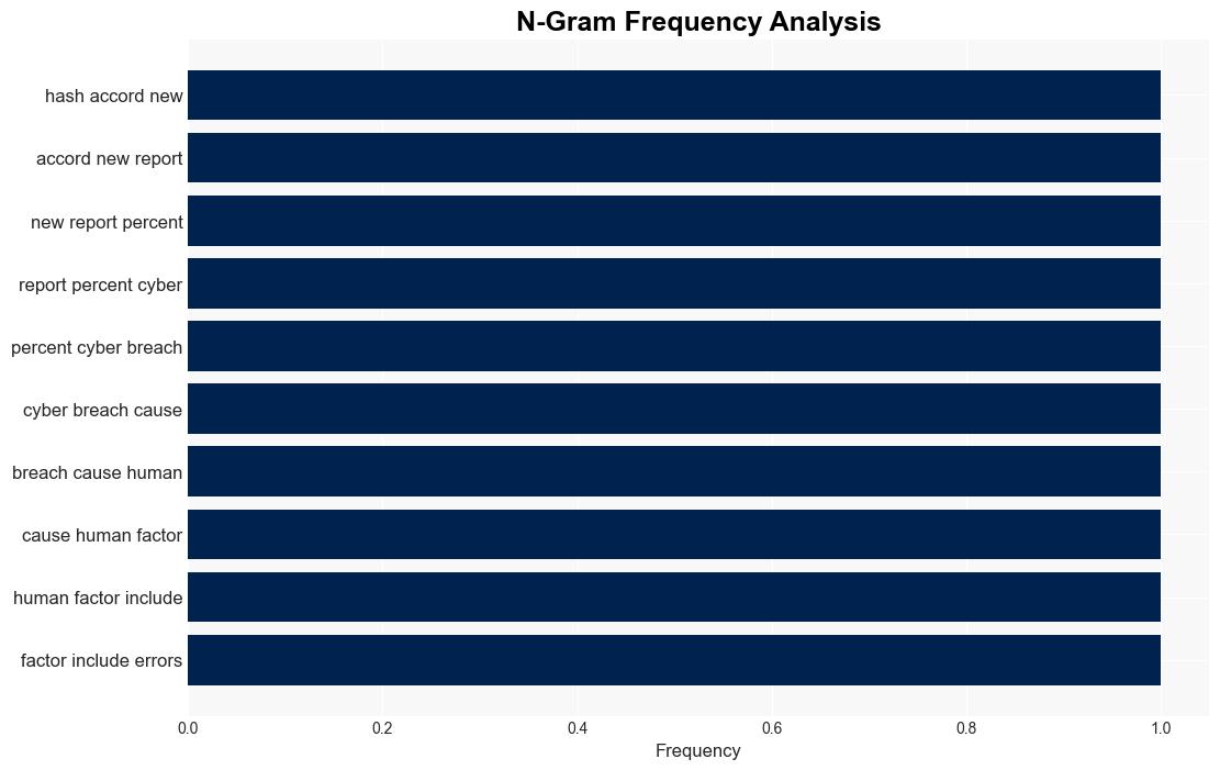 Humans represent the biggest security gap - BetaNews - Image 4