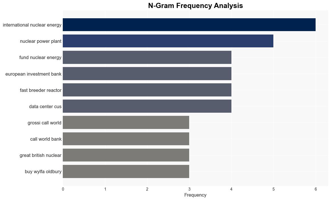 IAEAs Grossi Calls on World Bank to Fund Nuclear Energy - Energycentral.com - Image 4