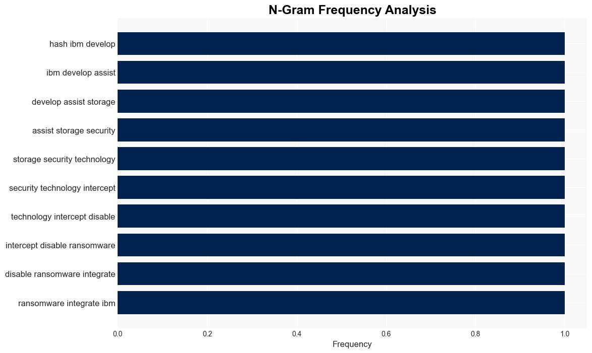 IBMs AI assisted SSD gives the middle finger to ransomware attackers - PC Gamer - Image 4