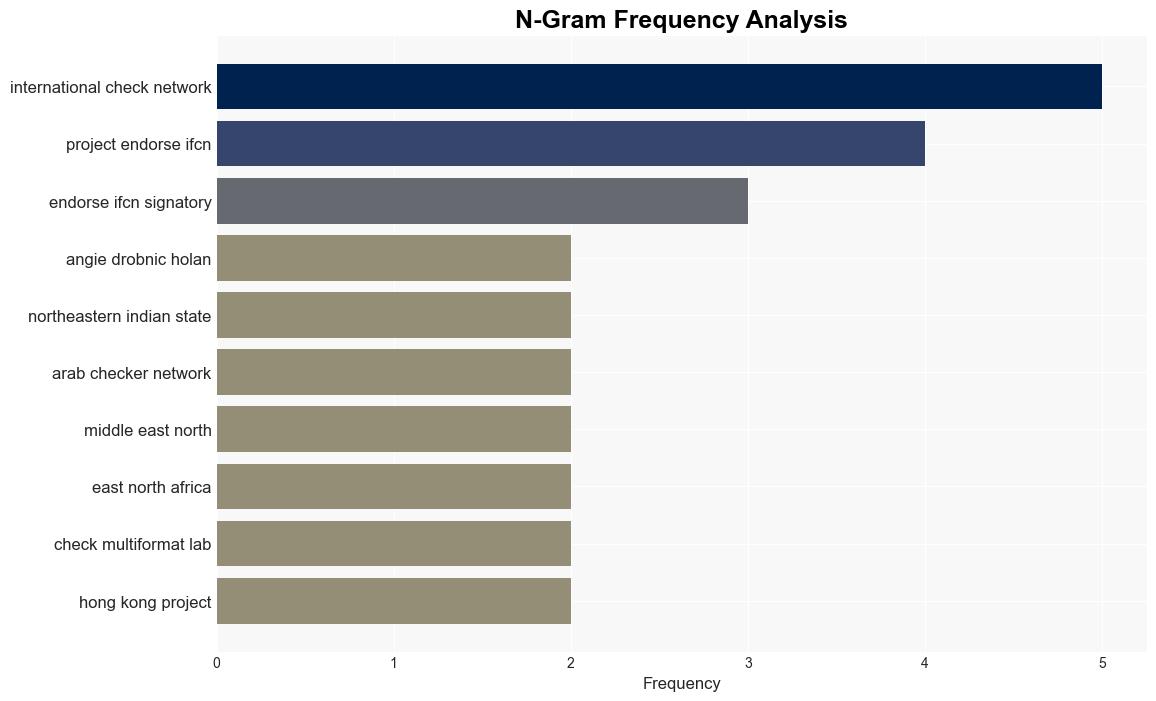 IFCN awards midtier grants from Global Fact Check Fund Meet the winners - Poynter - Image 4