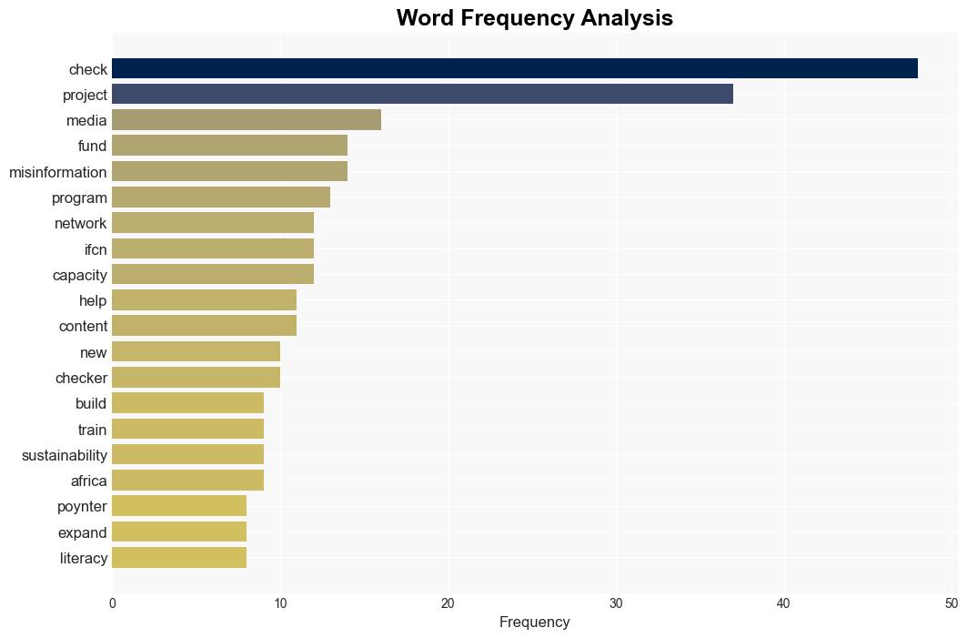 IFCN awards midtier grants from Global Fact Check Fund Meet the winners - Poynter - Image 3