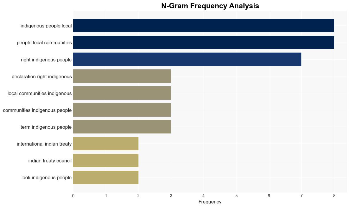 IPLC The acronym that is keeping Indigenous advocates up at night - Grist - Image 4