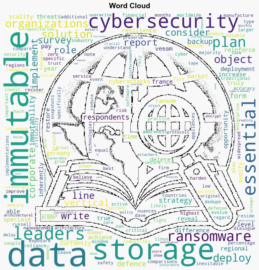 IT leaders think immutable data storage is an insurance policy against ransomware - Help Net Security - Image 1