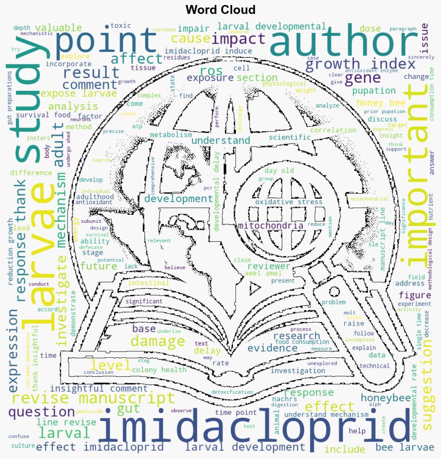 Imidacloprid disrupts larval molting regulation and nutrient energy metabolism causing developmental delay in honey bee Apis mellifera - Elifesciences.org - Image 1