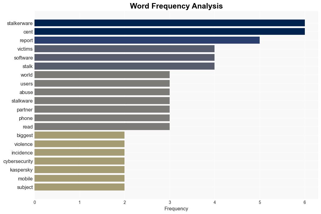 India suffers most from digital violence in APAC report - BusinessLine - Image 3