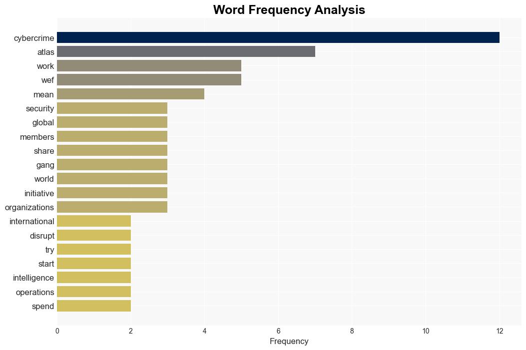 International organization Cybercrime Atlas wants to disrupt cybercrime on a global scale - TechSpot - Image 3