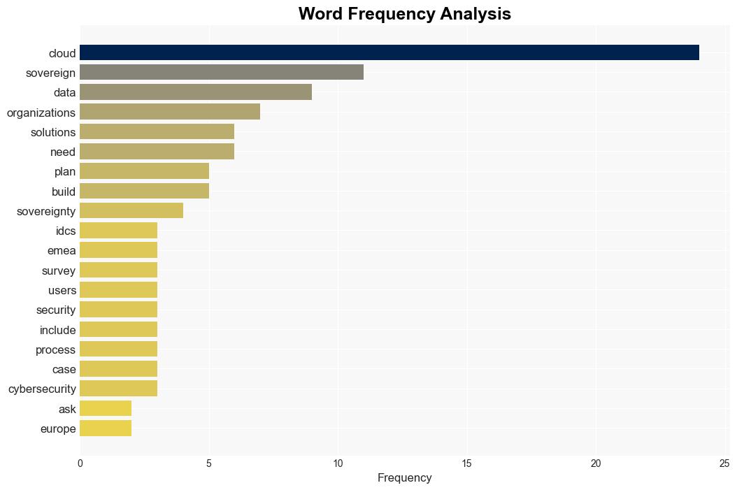 Is a sovereign cloud needed for AI workloads - Redhat.com - Image 3