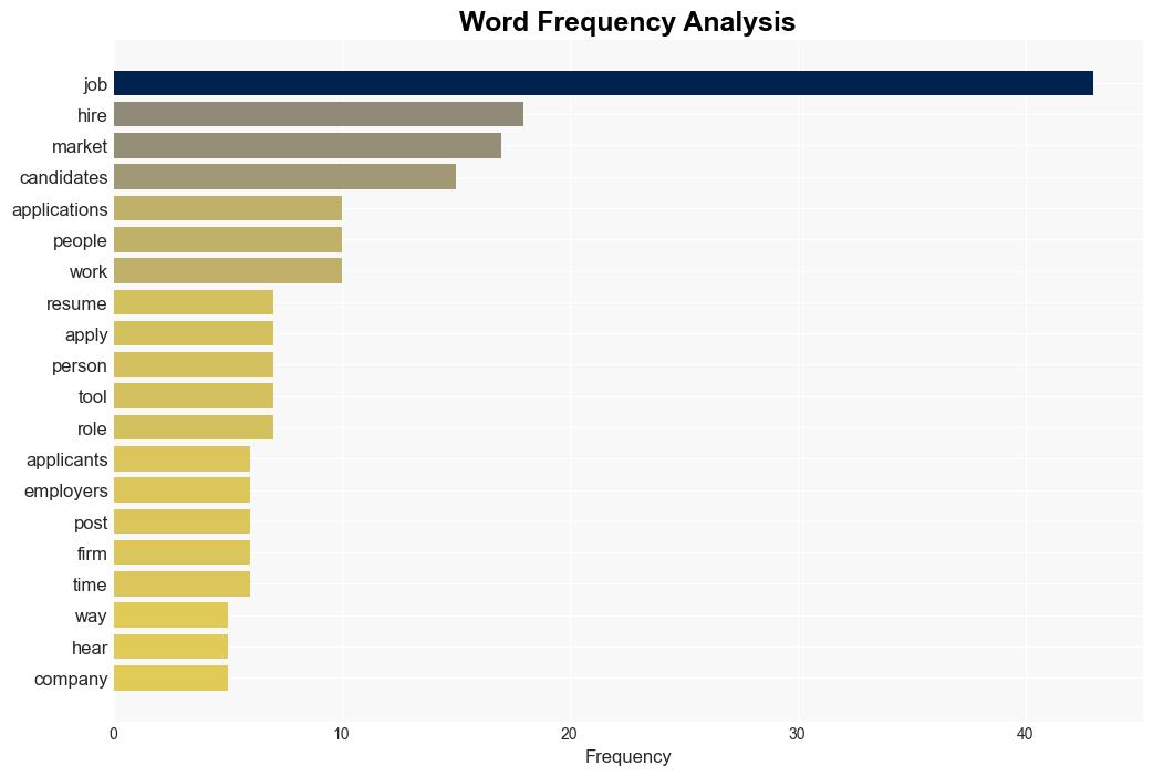 Is the Job Market Dying - Substack.com - Image 3